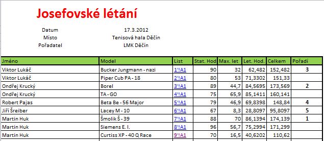 josefovske letani 2012.JPG