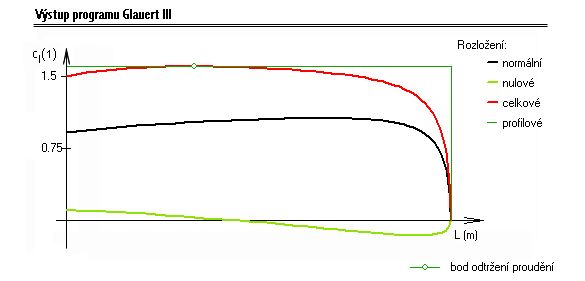 rozlozeniglauert3.jpg