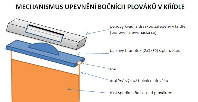 upevnění bočních plováků.JPG