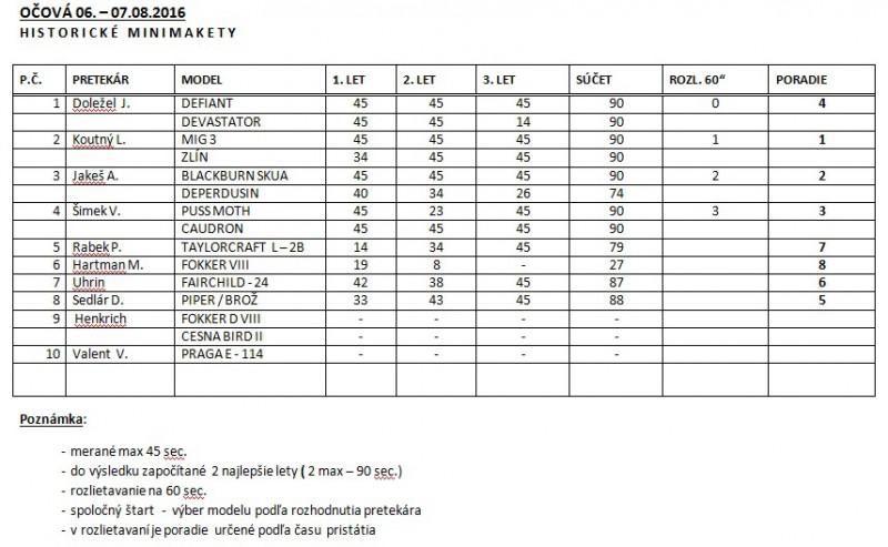 Očová_results.jpg