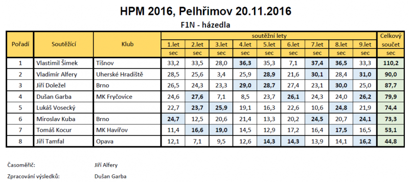 F1N_Pelhřimov_2016.PNG