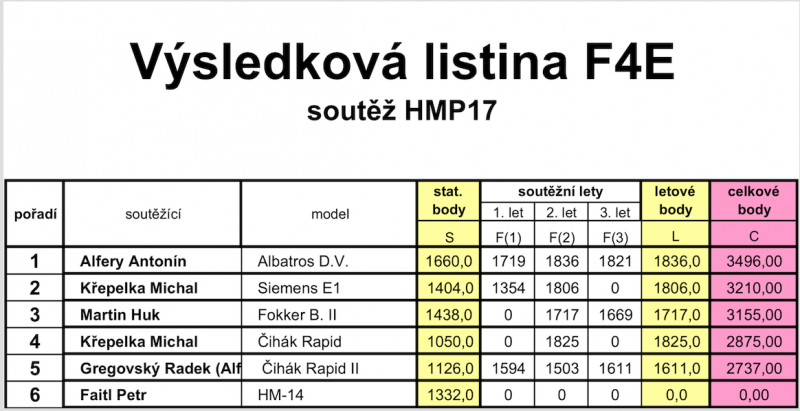 Screen Shot 2018-01-07 at 19.59.05.png